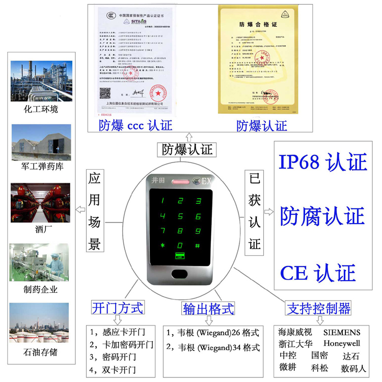 比比爱插插防爆门禁系统的防爆门禁刷卡器的选材要点